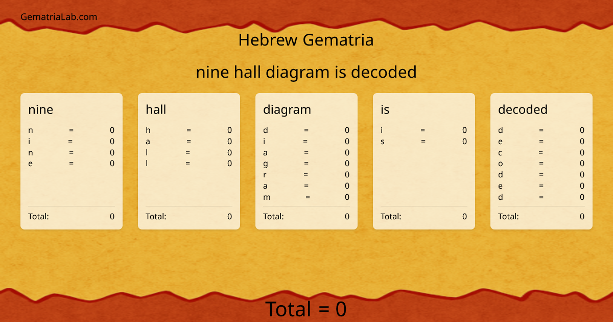 nine hall diagram is decoded in hebrew Gematria